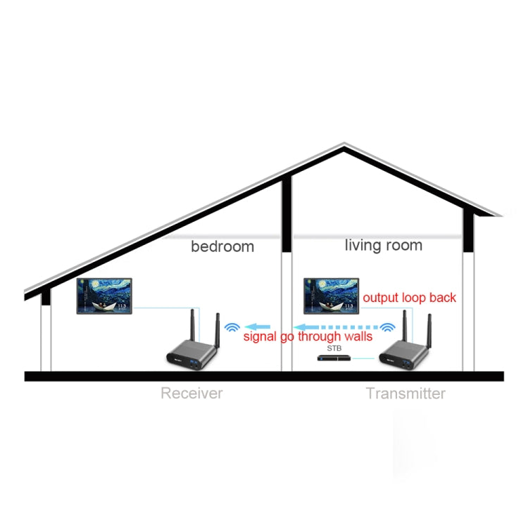 Bộ phát và thu âm thanh / video không dây Measy AV240 2.4GHz với chức năng trả tín hiệu hồng ngoại, Khoảng cách truyền: 400m, AV240 Bạc