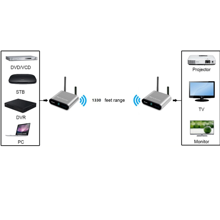 Bộ phát và thu âm thanh / video không dây Measy AV240 2.4GHz với chức năng trả tín hiệu hồng ngoại, Khoảng cách truyền: 400m, AV240 Bạc