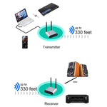 Hộp truyền âm thanh không dây Measy AU680, Bộ phát & thu, Khoảng cách truyền: 100m, AU680