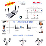 Hộp truyền âm thanh không dây Measy AU680, Bộ phát & thu, Khoảng cách truyền: 100m, AU680