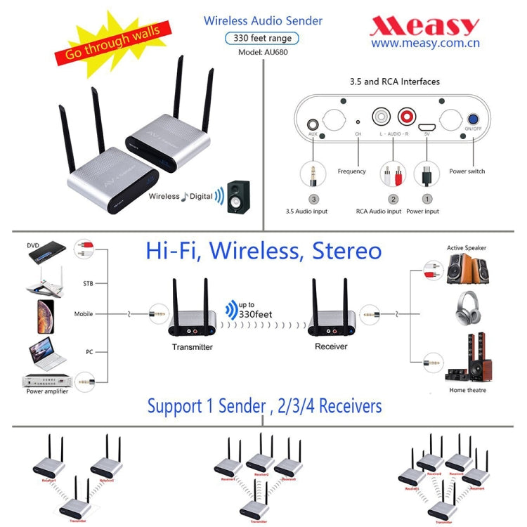 Hộp truyền âm thanh không dây Measy AU680, Bộ phát & thu, Khoảng cách truyền: 100m, AU680