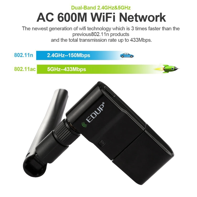 Bộ chuyển đổi Ethernet USB không dây băng tần kép 11AC 600Mbps EDUP EP-AC1635 với anten 2dBi cho laptop / PC, EP-AC1635