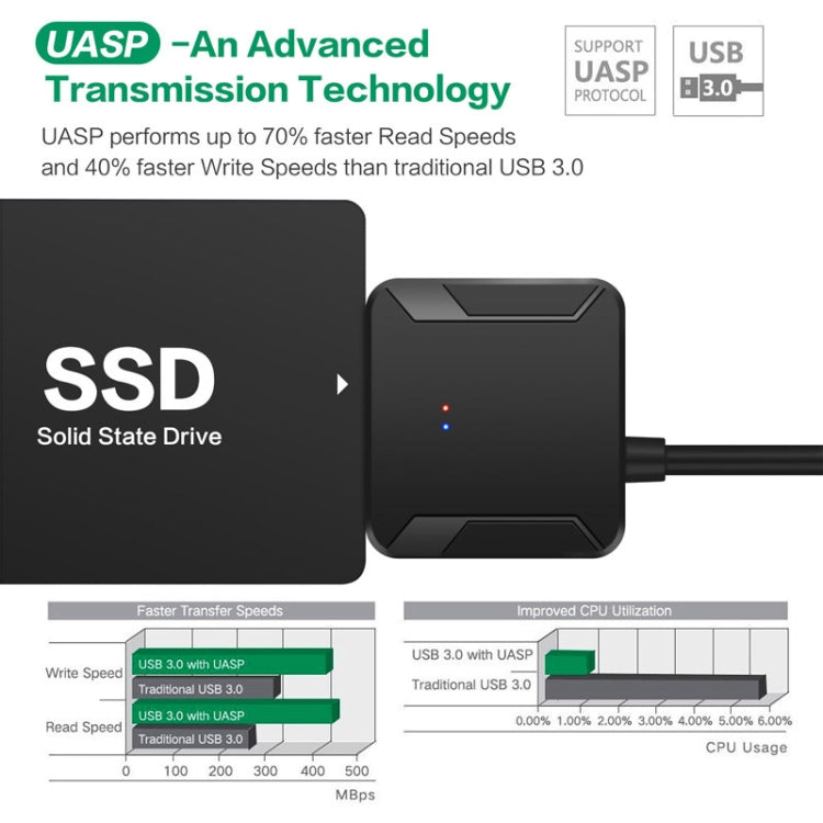 Cáp chuyển đổi chuyên nghiệp SATA sang USB 3.0 cho ổ cứng SSD 2.5 / 3.5 inch, đầu nối mở rộng 2.5 / 3.5 inch