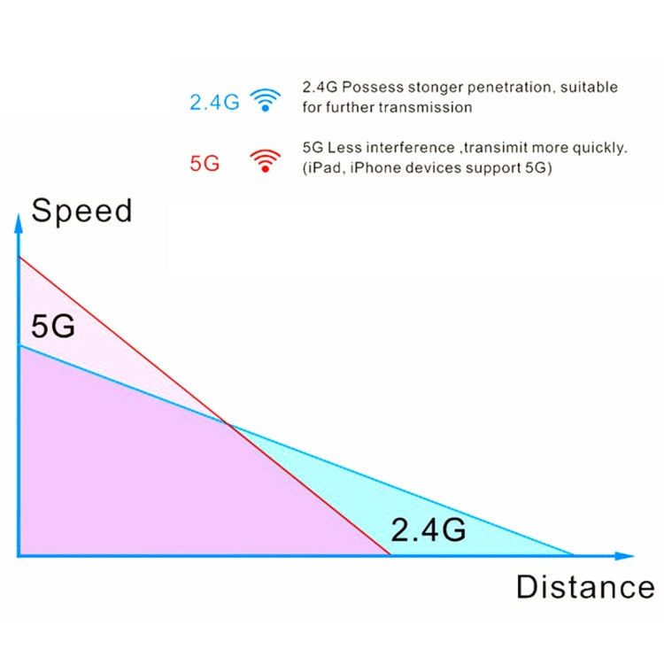 Bộ thu phát WiFi USB 3.0 tốc độ cao 1200Mbps EDUP EP-AC1617, EP-AC1617 1200Mbps