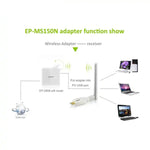 Card USB không dây mini công suất cao 802.11N 150M, card USB