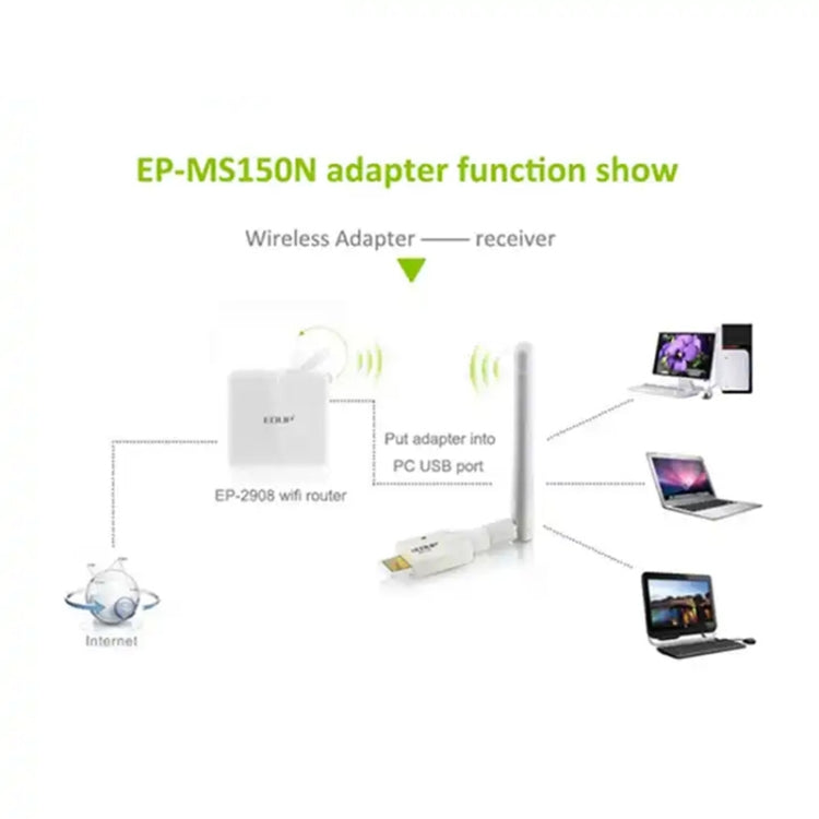 Card USB không dây mini công suất cao 802.11N 150M, card USB