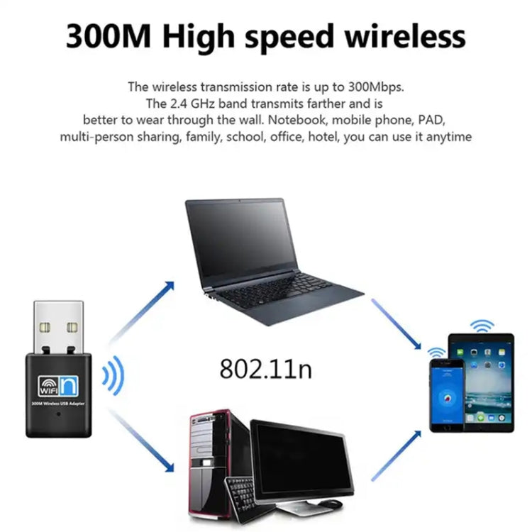 Card USB mạng không dây 300Mbps 802.11N Nano, card USB