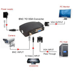 Bộ chuyển đổi tín hiệu S-Video / BNC sang VGA, S-Video / BNC
