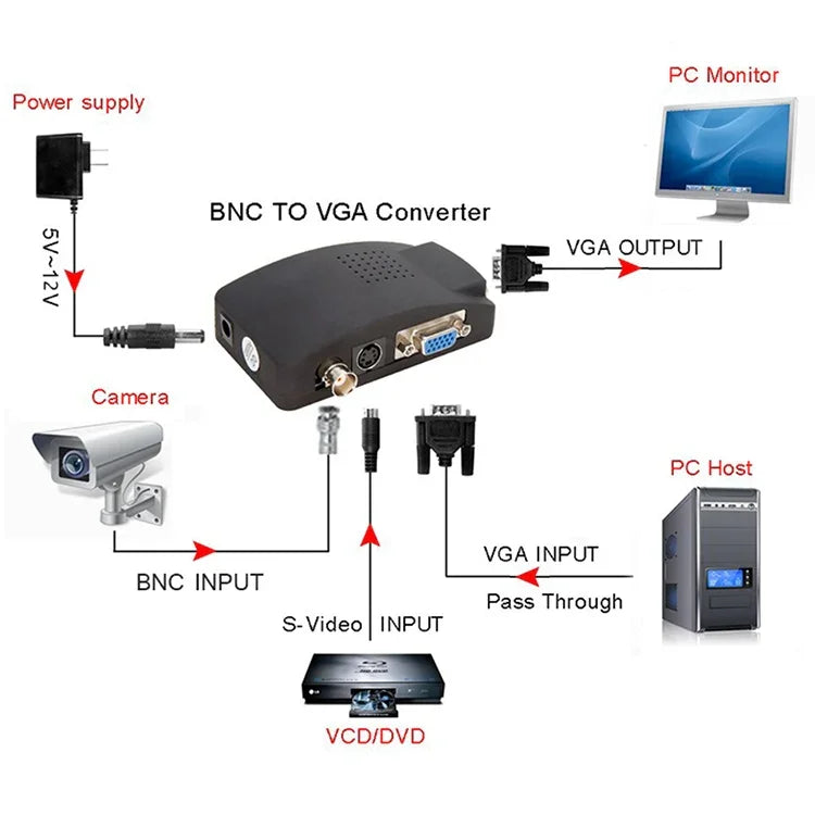 Bộ chuyển đổi tín hiệu S-Video / BNC sang VGA, S-Video / BNC
