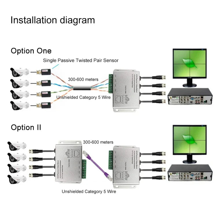 Balun video UTP thụ động 4 kênh, CCTV qua cáp xoắn đôi, 4 kênh UTP
