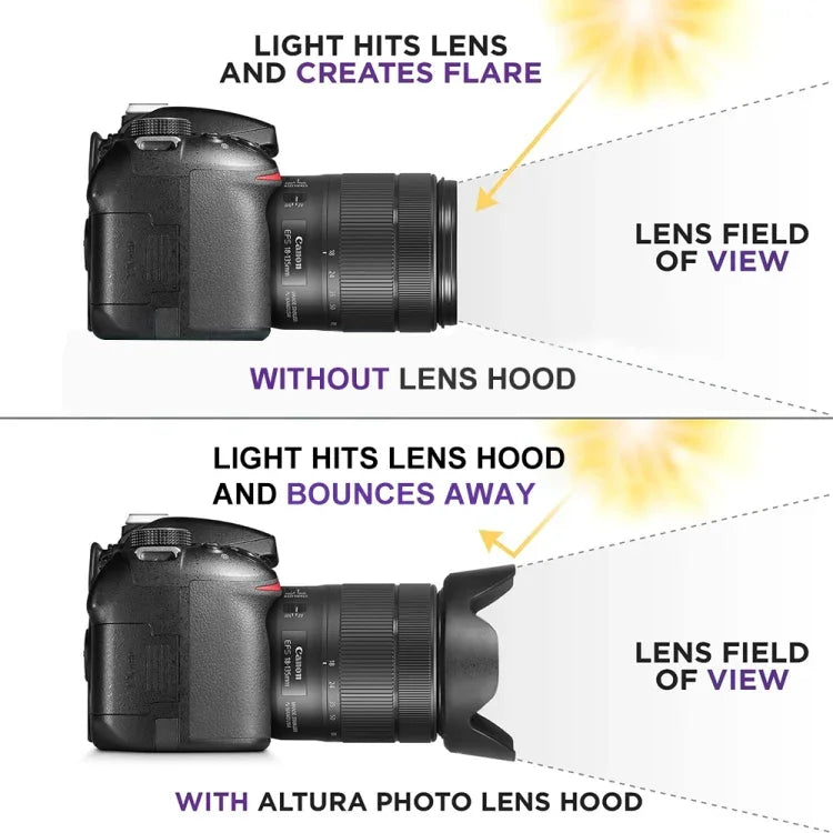 Chụp ống kính 72mm cho máy ảnh (gắn ren), 72mm
