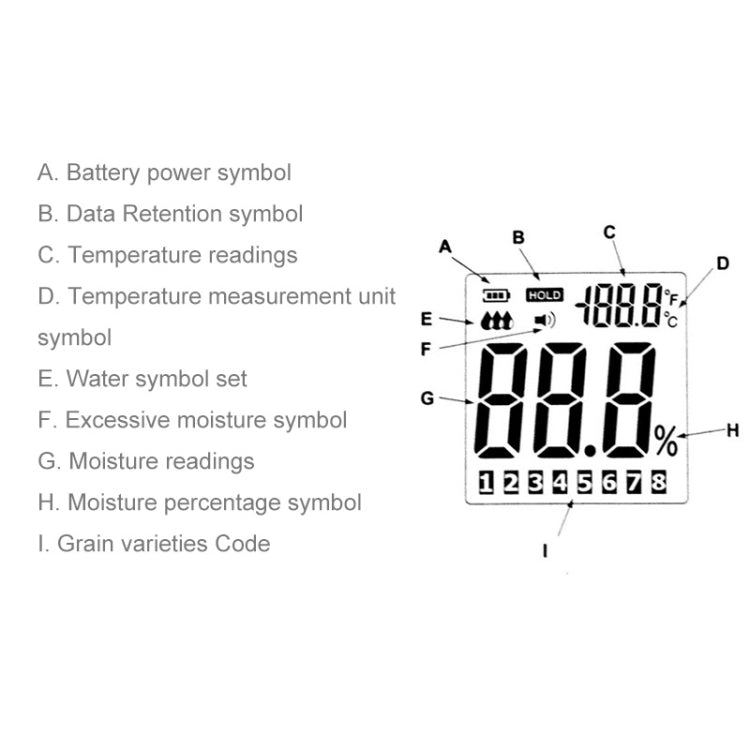 Máy đo độ ẩm hạt kỹ thuật số chất lượng cao BENETECH GM640 có màn hình LCD