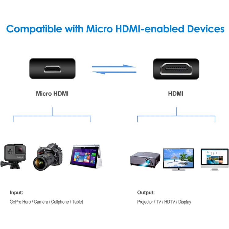 Cáp chuyển đổi Mini HDMI đực sang Micro HDMI đực dài 30cm, Micro HDMI đực, chiều dài: 30cm