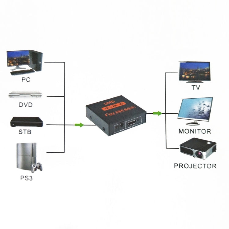 Bộ chia HDMI FY1409E Mini V1.3 UHD 4K x 2K 3D 1 x 2, HDMI V1.3