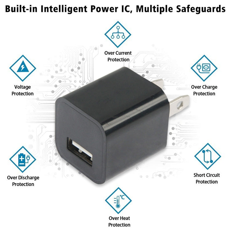 Bộ sạc USB phích cắm US