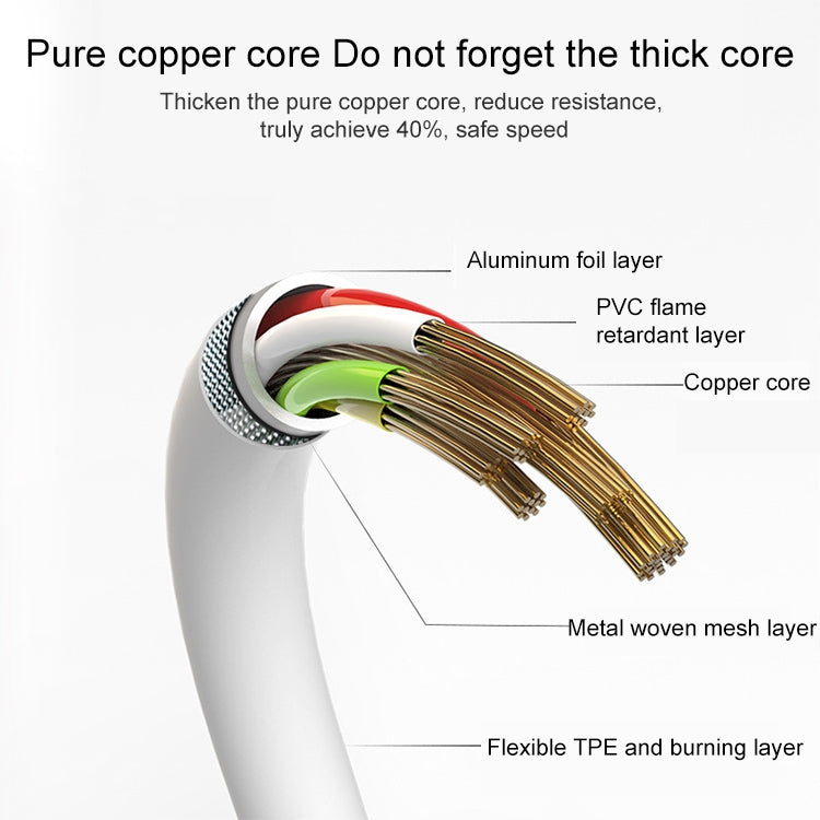 Cáp dữ liệu USB cho iPad mới (iPad 3) / iPad 2 / iPad, iPhone 4 & 4S, iPhone 3GS/3G, iPod touch, chiều dài: 1m (Chính hãng)