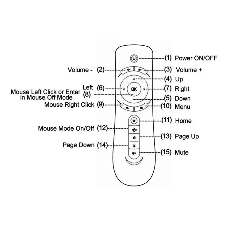 Chuột bay mini con quay hồi chuyển T2 Air Mouse 2.4G điều khiển từ xa Android cảm biến chuyển động 3D cho máy tính để bàn / laptop, T2