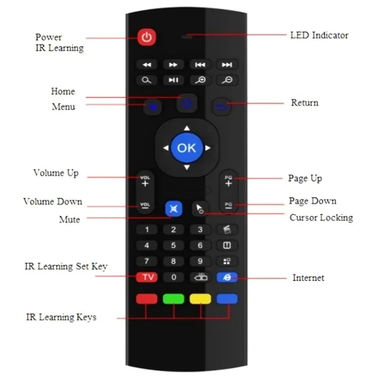 Bàn phím điều khiển từ xa không dây 2.4G MX3 Air Mouse với phím tắt trình duyệt cho Android TV Box / Mini PC, Air Mouse