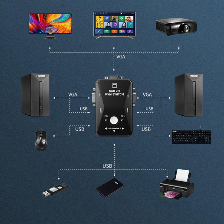 Hộp chuyển USB KVM 2 cổng KVM-21UA với nút điều khiển cho bàn phím chuột màn hình PC, 2 cổng (có USB)