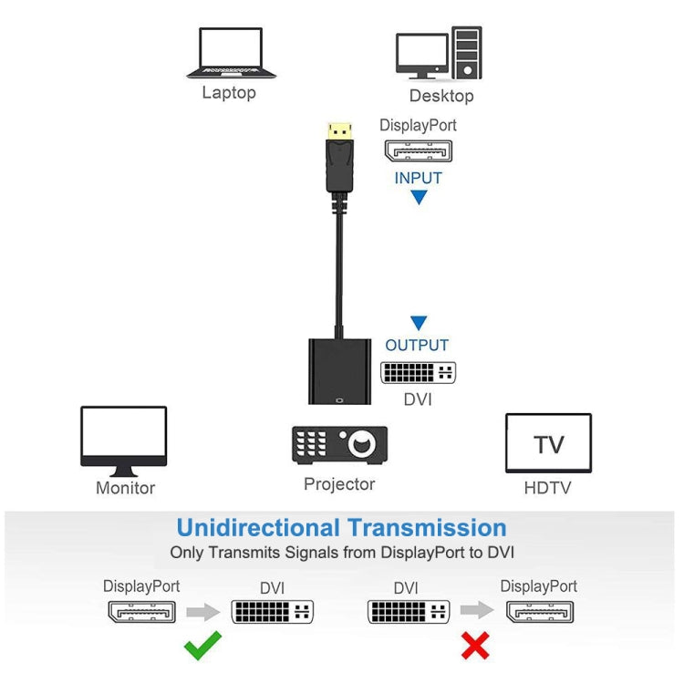 Cáp chuyển đổi DisplayPort đực sang DVI 24+1 cái, chiều dài: 20cm, DP đực sang DVI 24+1 cái