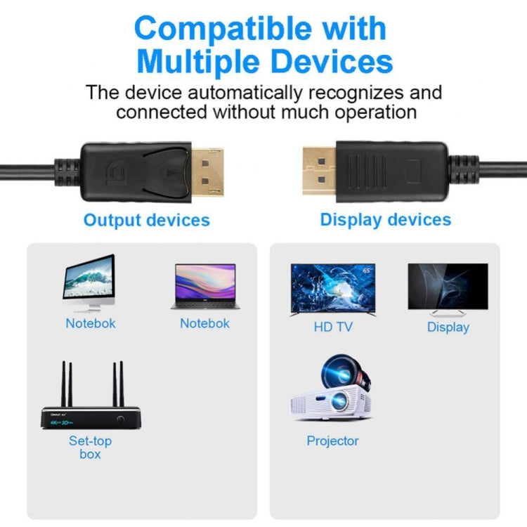 Cáp DisplayPort đực sang DisplayPort đực, chiều dài: 1.8m, DP sang DP đực (mạ vàng)