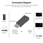 Bộ chuyển đổi video DisplayPort đực sang HDMI cái, DP sang HDMI