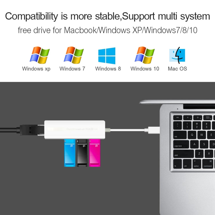Bộ chuyển đổi mạng Ethernet USB 2.0 + HUB USB 3 cổng, USB