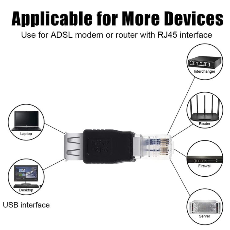Bộ chuyển đổi RJ45 đực sang USB AF