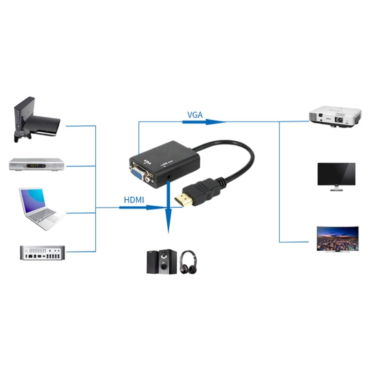 Cáp chuyển đổi video HDMI sang VGA dài 26cm kèm cáp âm thanh 3.5mm, hỗ trợ Full HD 1080P, chiều dài: 26cm