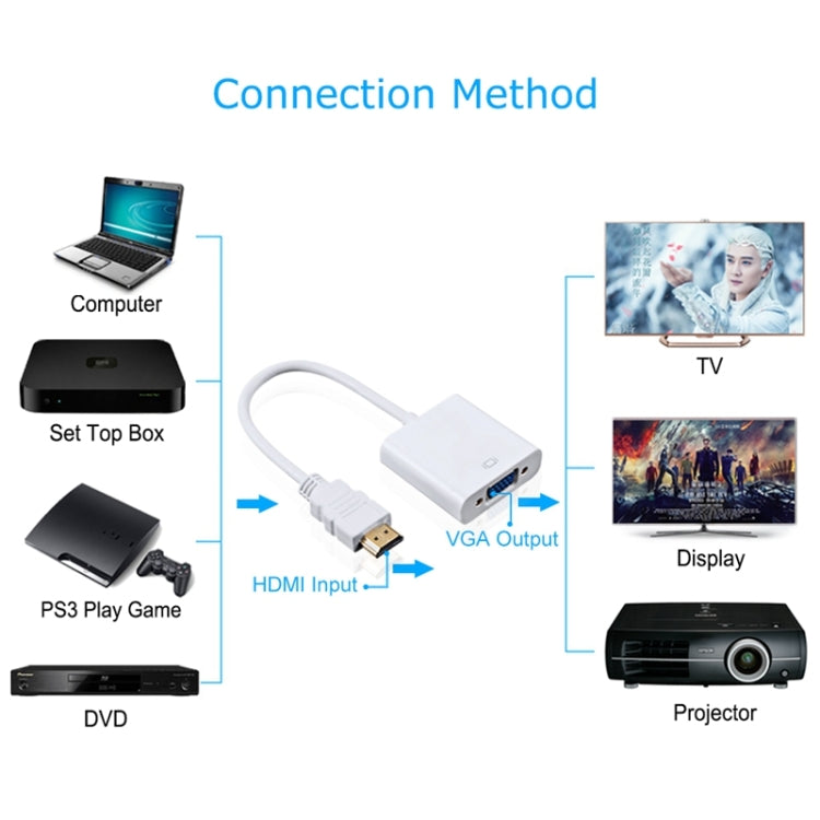 Cáp HDMI sang VGA + xuất âm thanh Full HD 1080P dài 24cm cho máy tính / DVD / đầu thu kỹ thuật số / laptop / điện thoại di động / máy nghe nhạc, chiều dài: 24cm (Màu trắng)