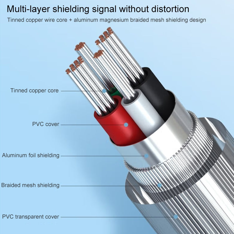 Cáp USB sang RS232 (giao màu ngẫu nhiên), USB sang RS232 (có 1 IC), USB sang RS232 (có 2 IC), USB sang RS232 (chất lượng bình thường)