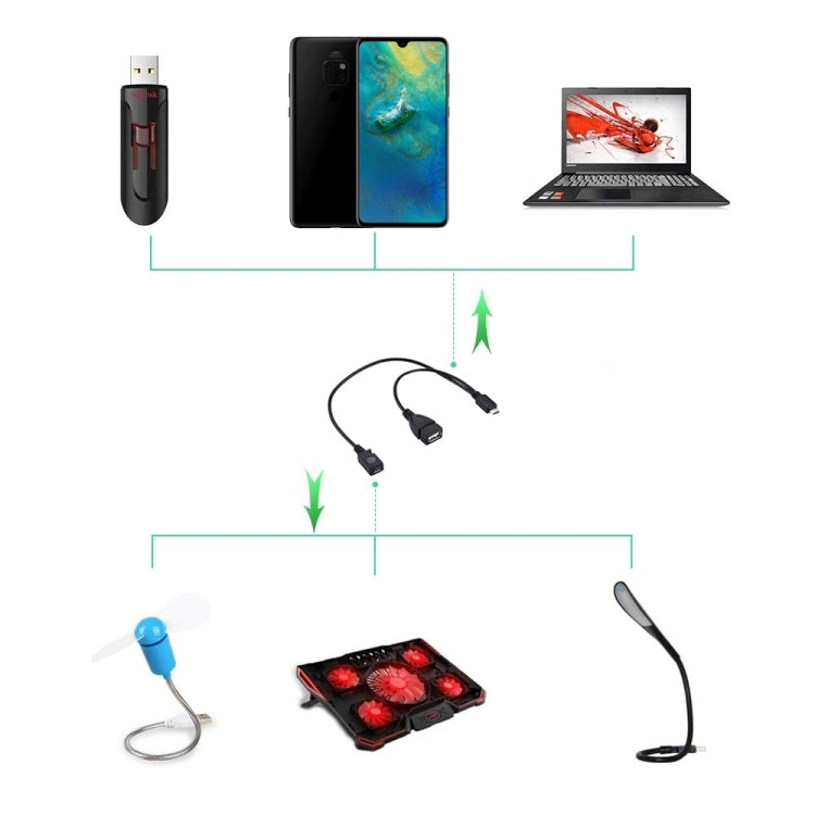 Cáp chia Y OTG USB 2.0 Micro-B đực sang USB 2.0 Micro-B cái & USB 2.0 cái, chiều dài: 19 / 30cm