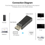 Bộ chuyển đổi DisplayPort đực sang HDMI cái, DP đực sang HDMI cái