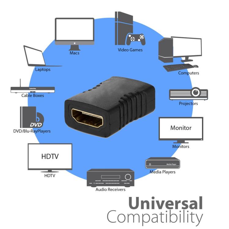 Bộ chuyển đổi HDMI 19 chân cái sang HDMI 19 chân cái, HDMI cái sang cái