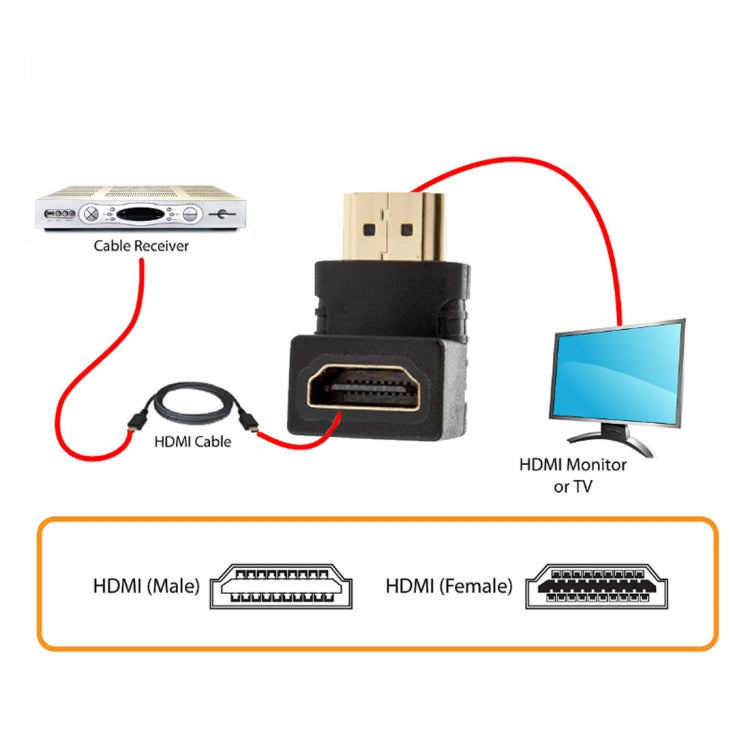Bộ chuyển đổi HDMI 19 chân đực sang HDMI 19 chân cái góc 90 độ (mạ vàng), HDMI đực sang cái