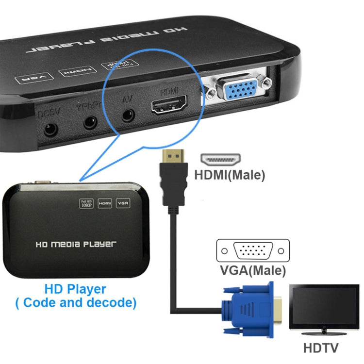 Cáp video HDMI đực sang VGA đực 15 chân