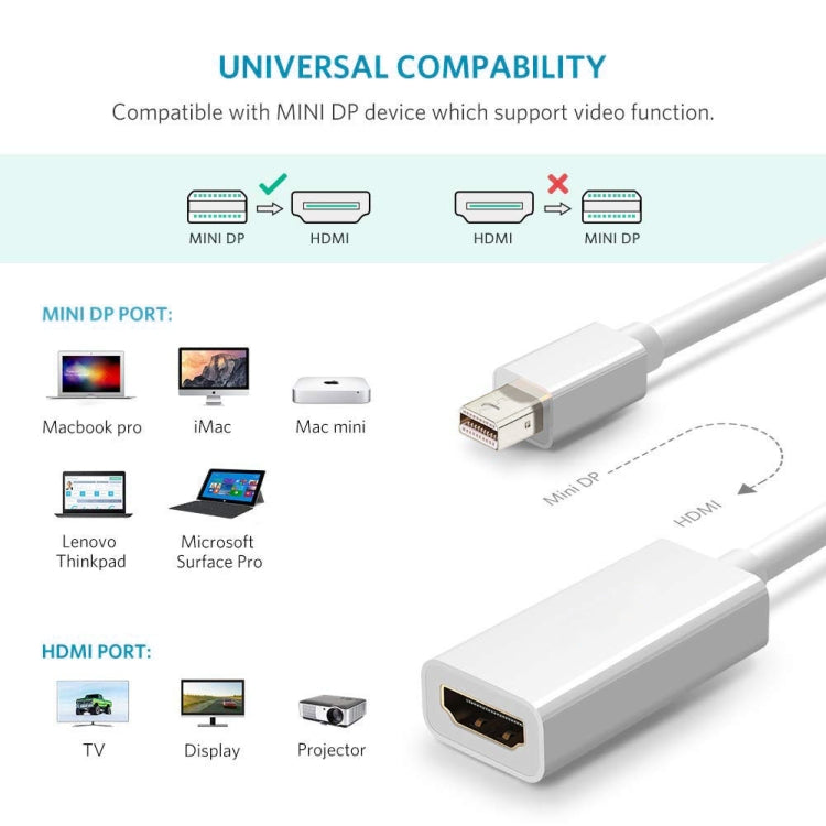 Cáp chuyển đổi Mini DisplayPort đực sang HDMI cái Full HD 1080P, Chiều dài: 20cm, Mini DP sang HDMI màu trắng