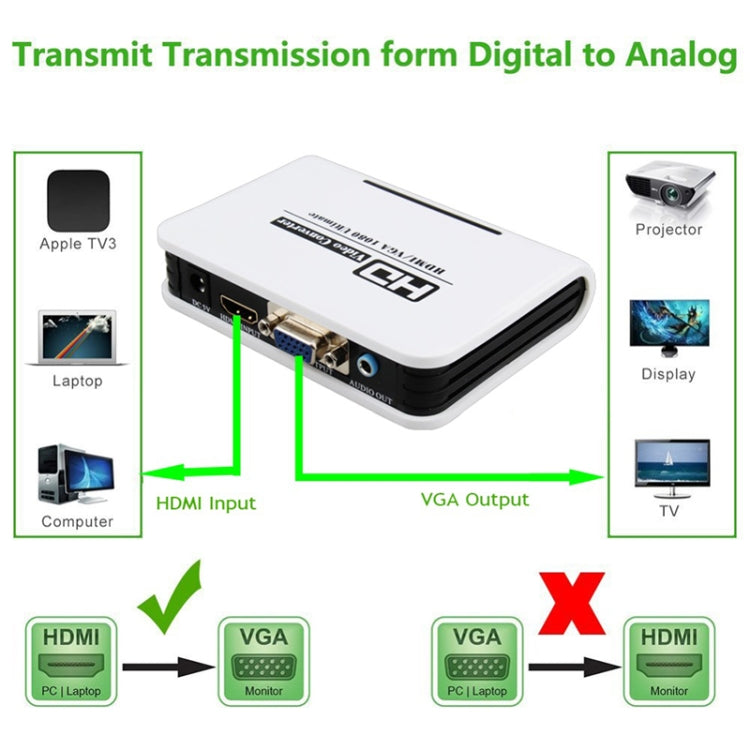 Cáp chuyển đổi HDMI sang VGA 1080P kỹ thuật số sang analog cho Xbox 360 PS3 PS4 PC Laptop TV Box Máy chiếu, HDMI sang VGA (màu trắng)