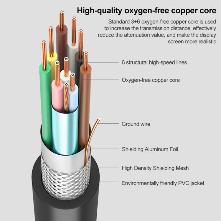 Dây cáp VGA 15 chân đực sang VGA 15 chân đực chất lượng thường dài 1.5m cho màn hình CRT, 1.5m VGA