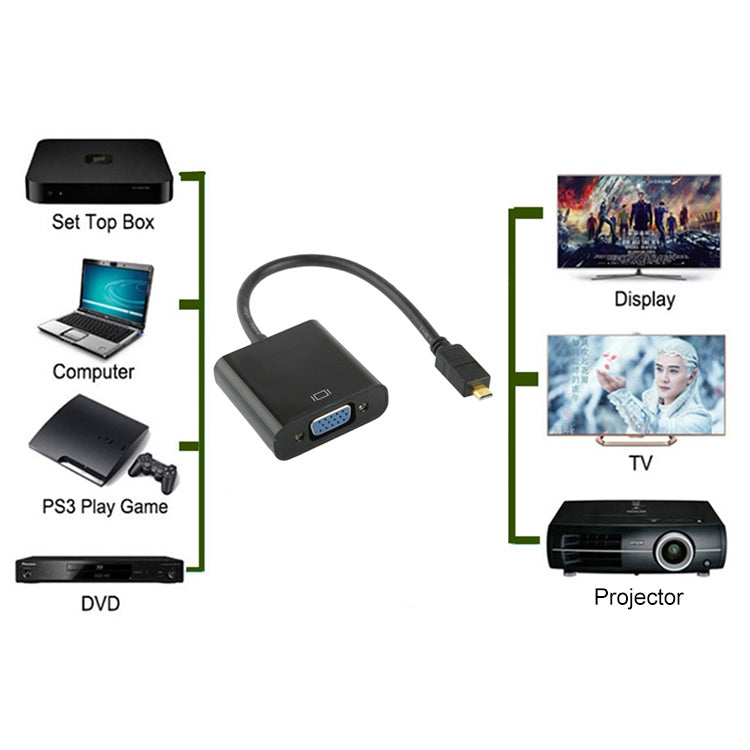Cáp chuyển đổi video Micro HDMI đực sang VGA cái dài 22cm Full HD 1080P kèm cáp âm thanh, Micro HDMI