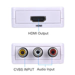 Bộ giải mã âm thanh Mini HDMI sang CVBS, Mini HDMI sang CVBS