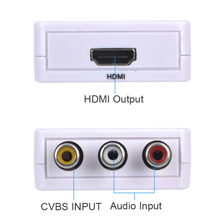 Bộ giải mã âm thanh Mini HDMI sang CVBS, Mini HDMI sang CVBS