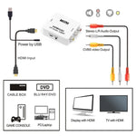 Bộ giải mã âm thanh Mini HDMI sang CVBS, Mini HDMI sang CVBS