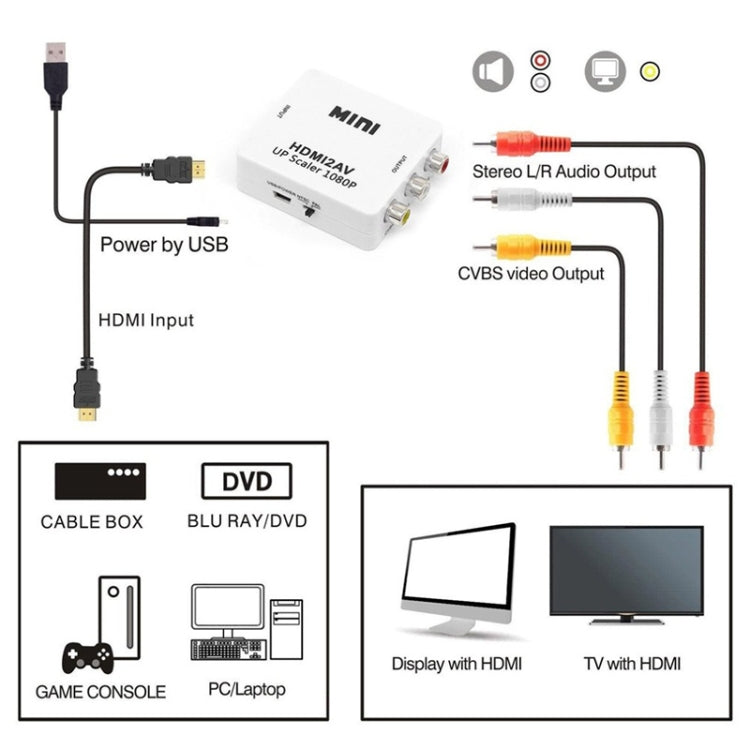 Bộ giải mã âm thanh Mini HDMI sang CVBS, Mini HDMI sang CVBS