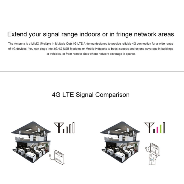 Ăng-ten MIMO 4G LTE trong nhà LF-ANT4G01 88dBi với 2 dây kết nối 2m, cổng CRC9, cổng CRC9
