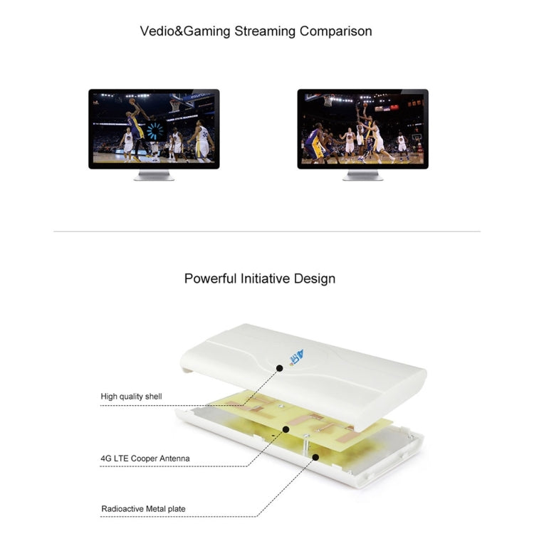 Ăng-ten MIMO 4G LTE trong nhà LF-ANT4G01 88dBi với 2 dây kết nối 2m, cổng TS-9, cổng TS-9