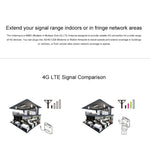 Ăng-ten MIMO 4G LTE trong nhà LF-ANT4G01 88dBi với 2 dây kết nối 2m, cổng TS-9, cổng TS-9