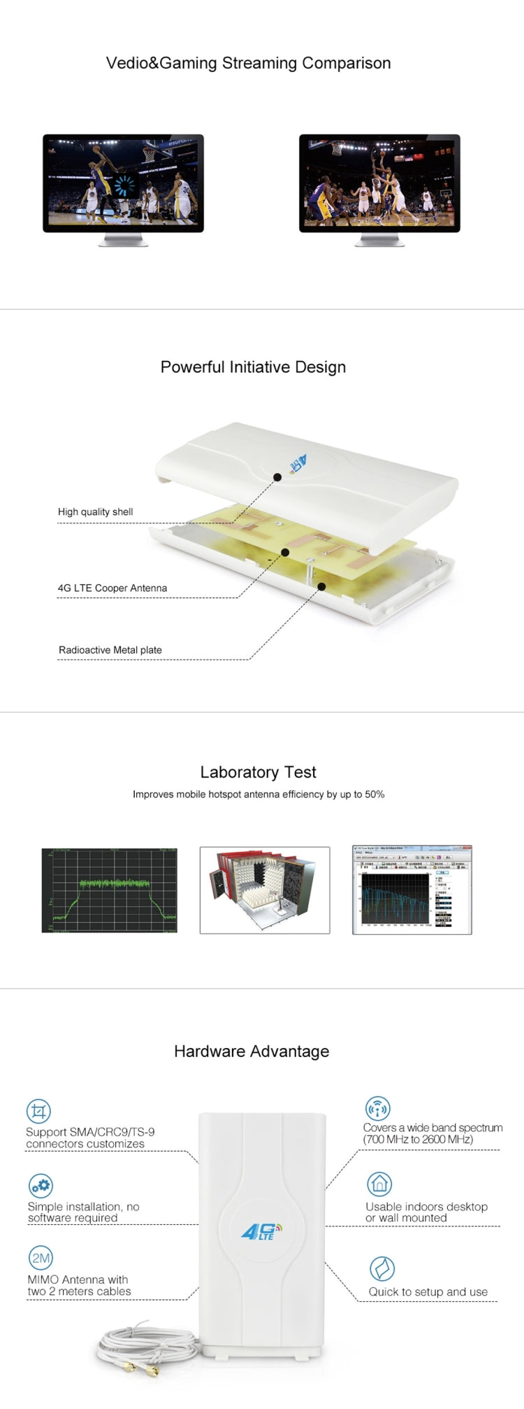 Ăng-ten MIMO 4G LTE trong nhà LF-ANT4G01 88dBi với 2 dây kết nối 2m, cổng SMA, cổng SMA