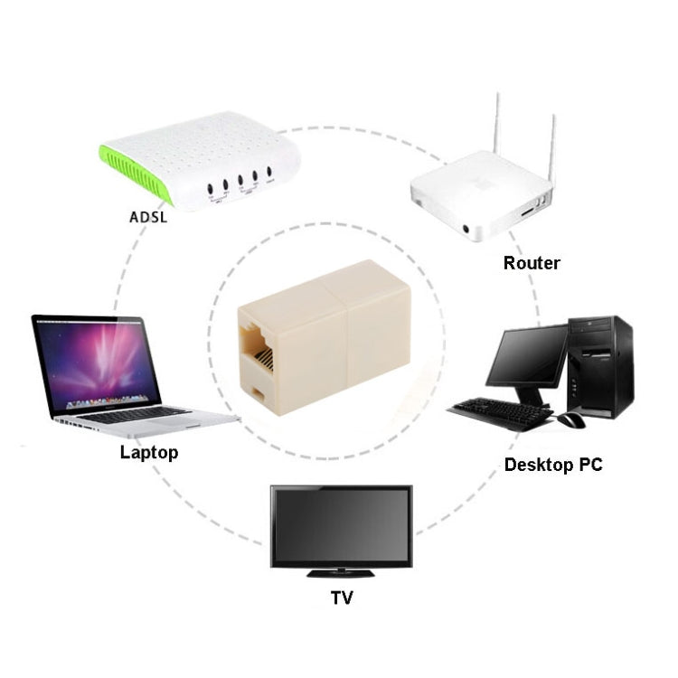 Bộ chuyển đổi mở rộng mạng LAN RJ45, đầu nối RJ45 cái sang cái