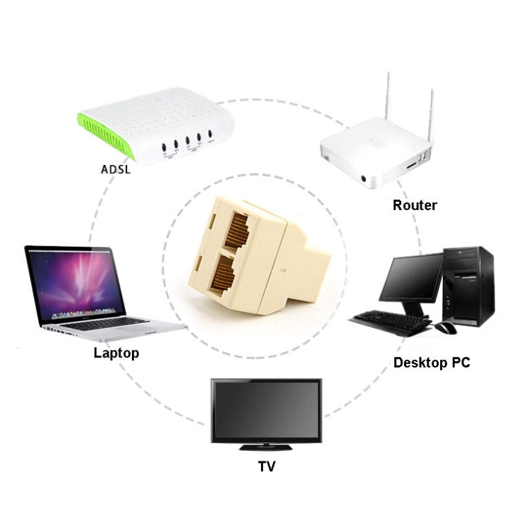 Bộ chia kết nối Ethernet RJ45 1x2, đầu nối RJ45 cái sang 2 cái